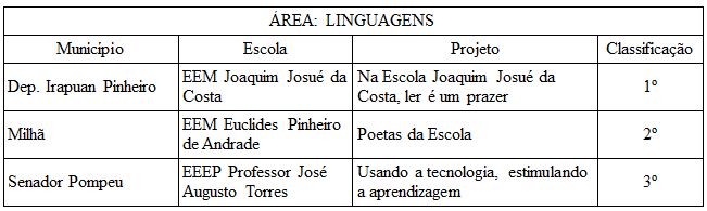 feira linguagens