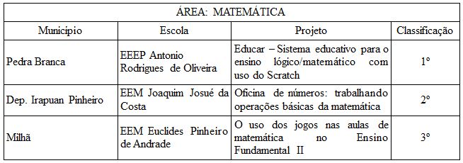 feira matematica