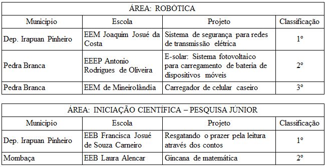 feira robotica e inicia&ccedil;ao cient